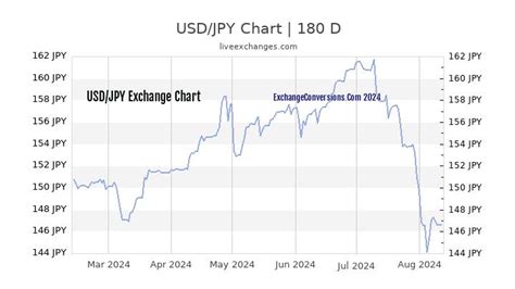 70000 jpy in usd|jpy to usd conversion.